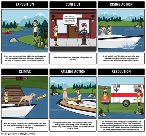 red kayak lesson plans Ebook PDF